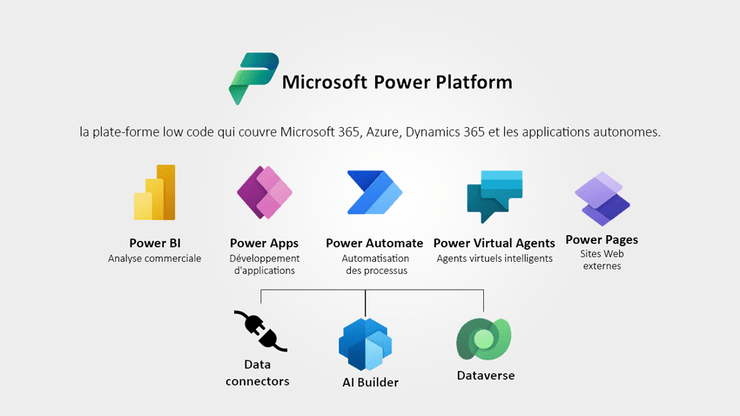 Power apps solutions smart bridge lab